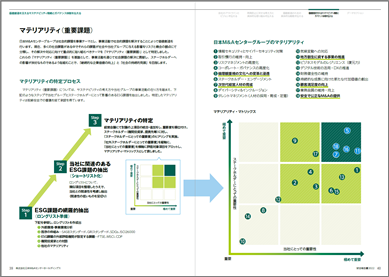 統合報告書内、マテリアリティ（重要課題）紹介ページ
