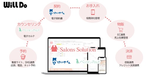 お客様とともに課題を一つ一つ乗り越える意思を持ち、より快適により効率的なシステム環境の提供を通じた事業展開を行います。