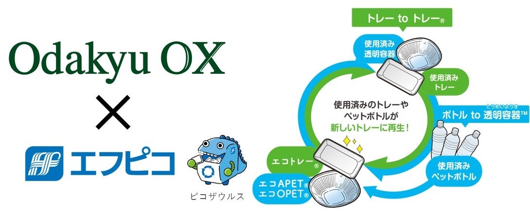 Odakyu OX・エフピコ「エコトレー」「エコ APET」の積極的使用で「ストア to ストア」の協働を推進中