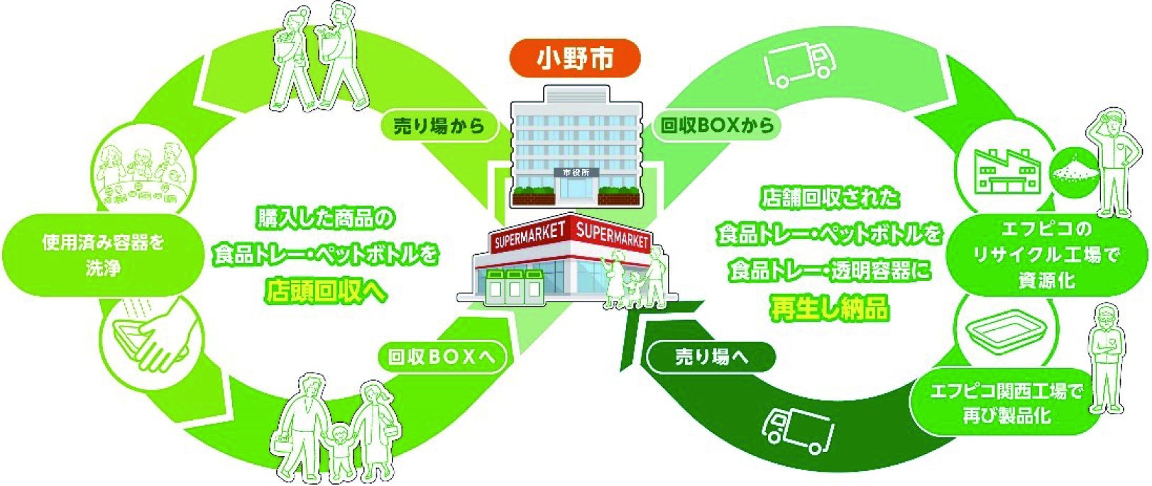 自治体とは全国初、兵庫県小野市との連携協定に伴う締結式の事前連絡について