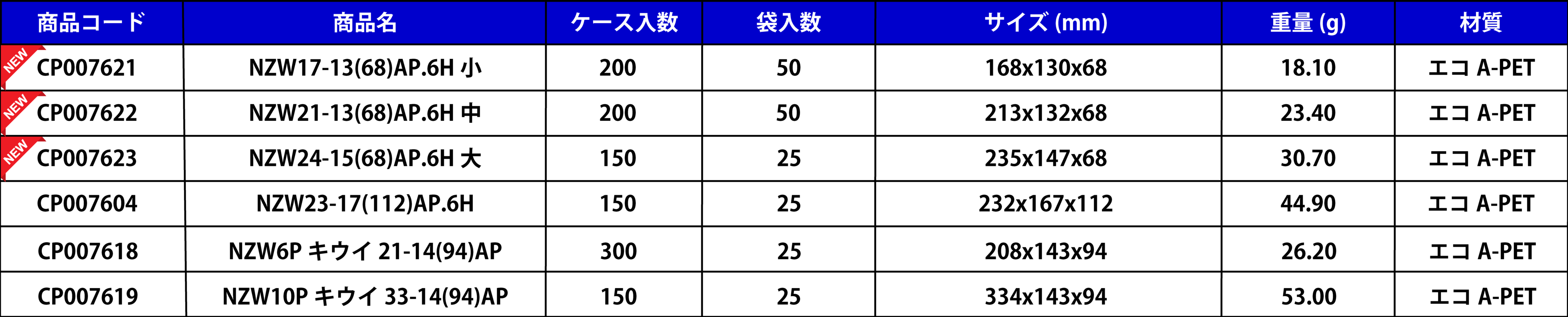 NZWシリーズラインナップ