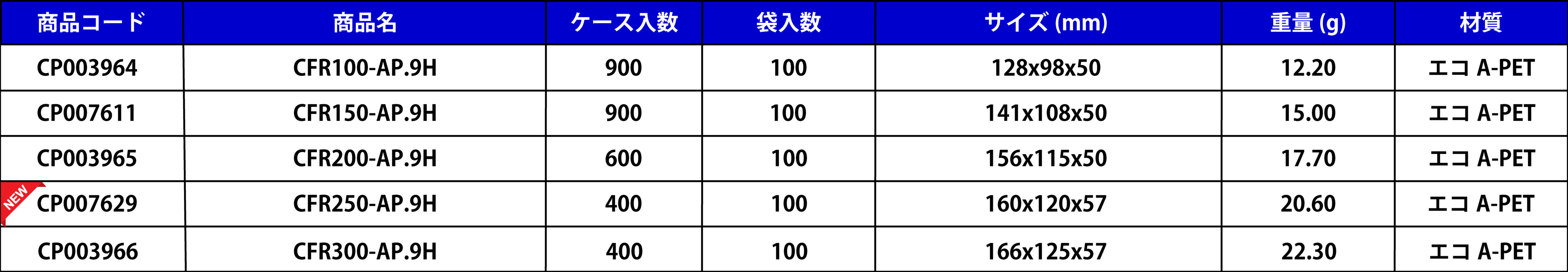 CFRシリーズラインナップ