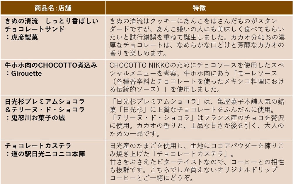 日光のご当地チョコレートに新商品が登場 | 日光市のプレスリリース