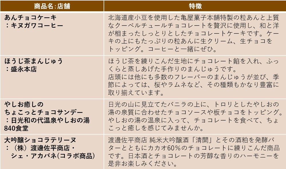 日光のご当地チョコレートに新商品が登場 | 日光市のプレスリリース