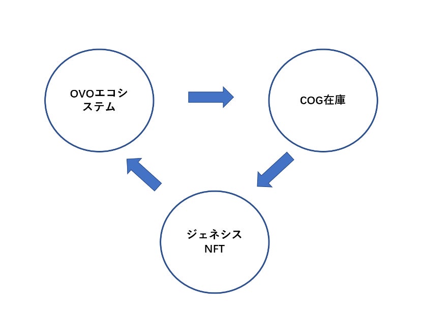 循環システム