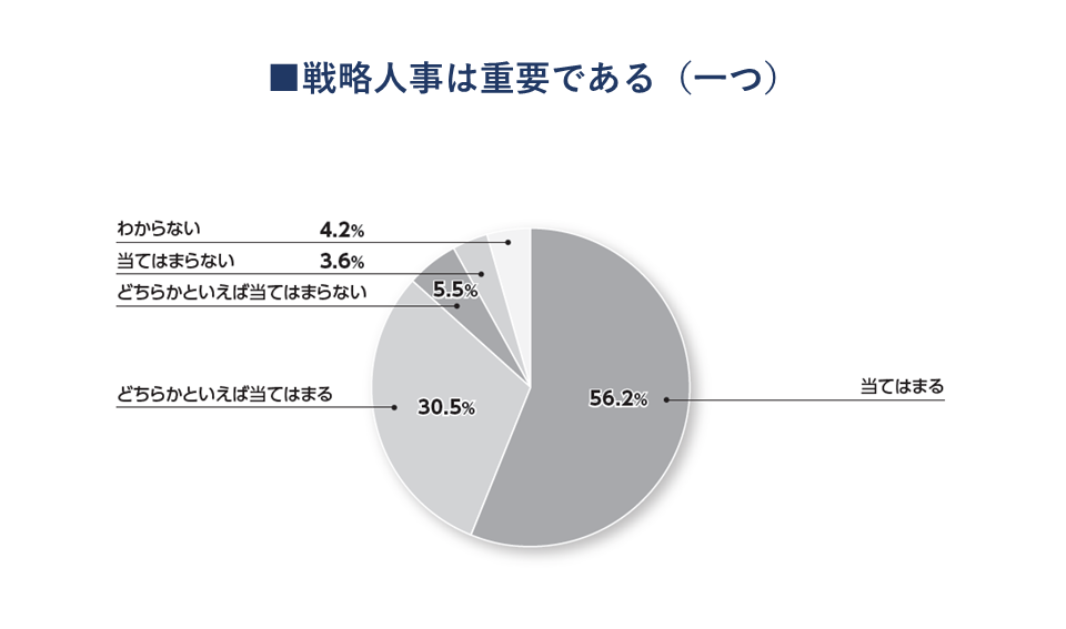 戦略人事は重要である（一つ）