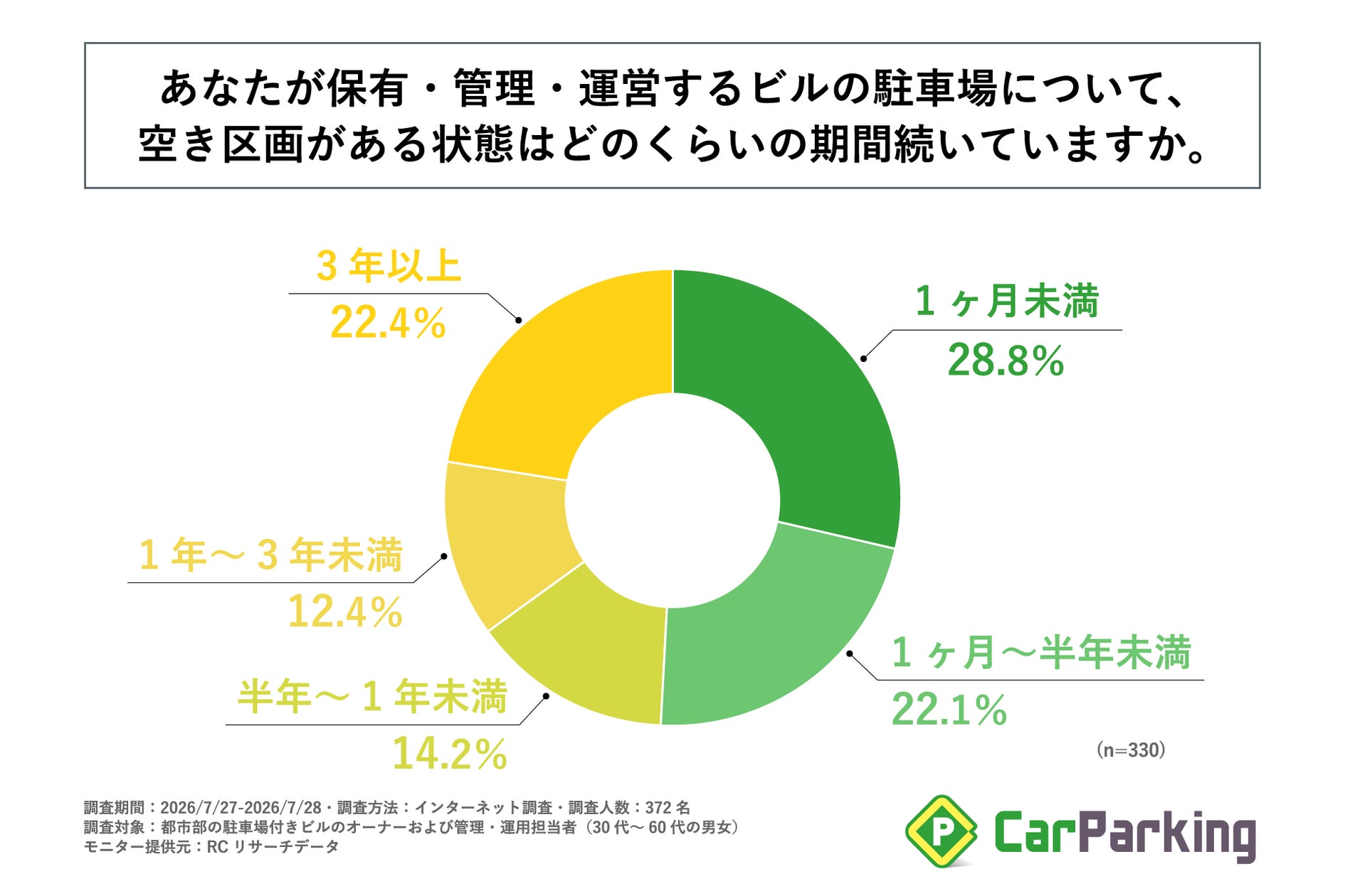 VicOne、「SPRESENSE™」上で侵入検知・防御システム「xCarbon」を実装し、CAN異常検知の動作を確認