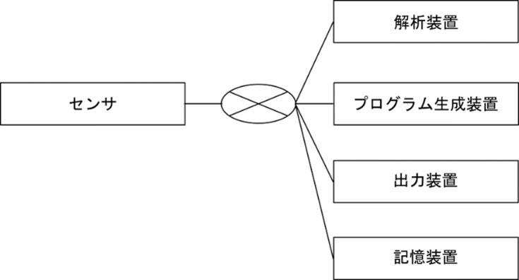 【図2】健康増進プログラム提供システムの構成要素(公開特許公報より引用)