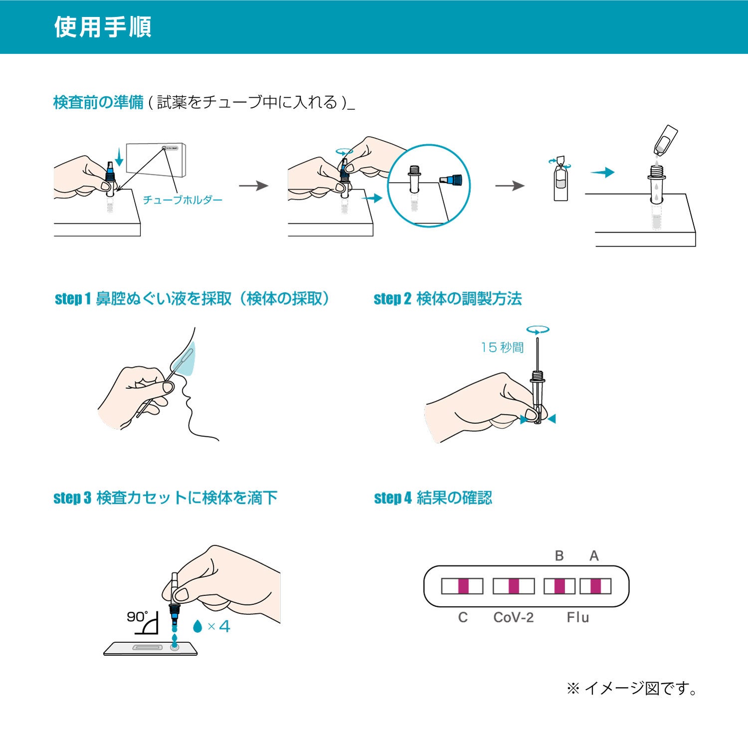 2種類同時に検査できる、「新型コロナウイルス＆インフルエンザA/B