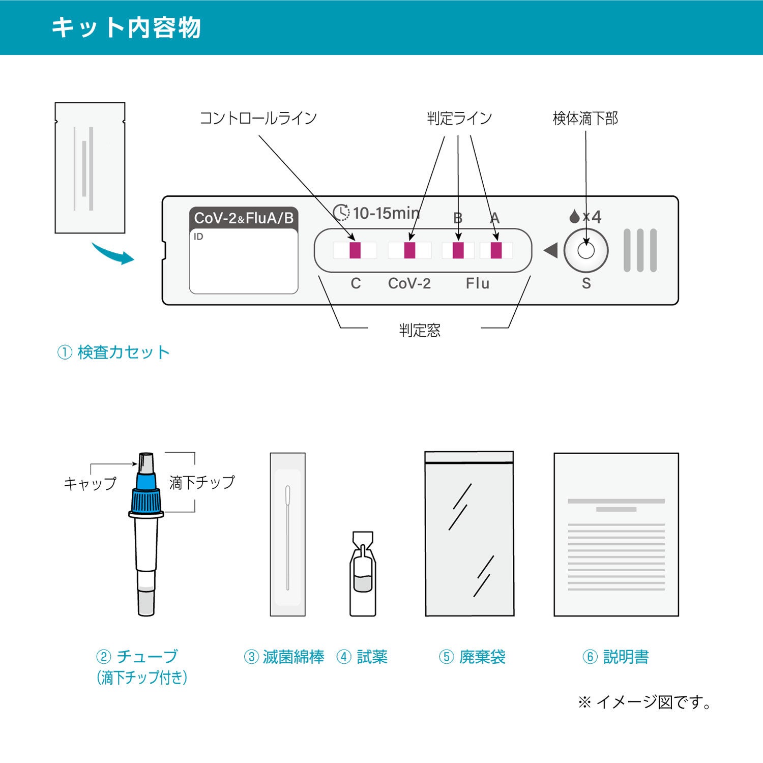 ［研究用］新型コロナウイルス＆インフルエンザA／B 抗原検査キット