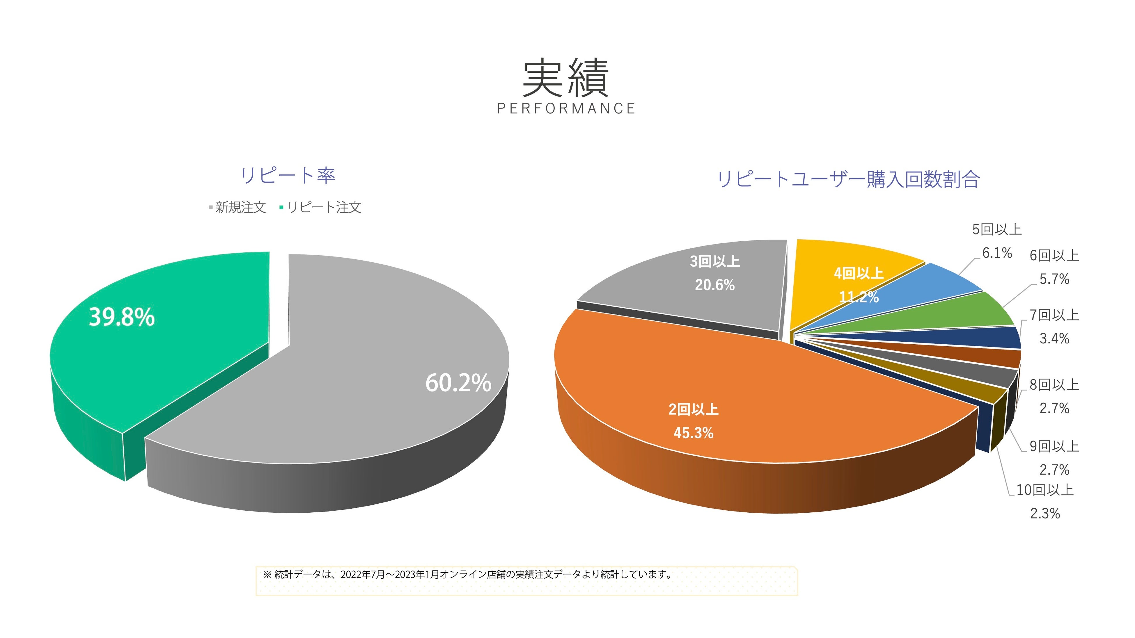 75%アルコール除菌ウエットシートユーザーリピート率