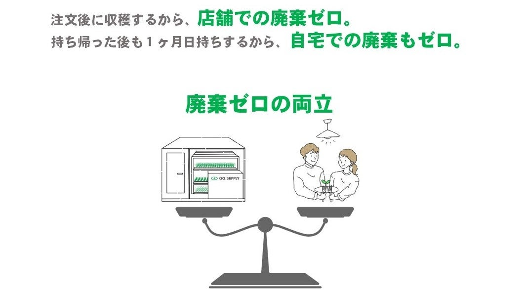 フードロス対策