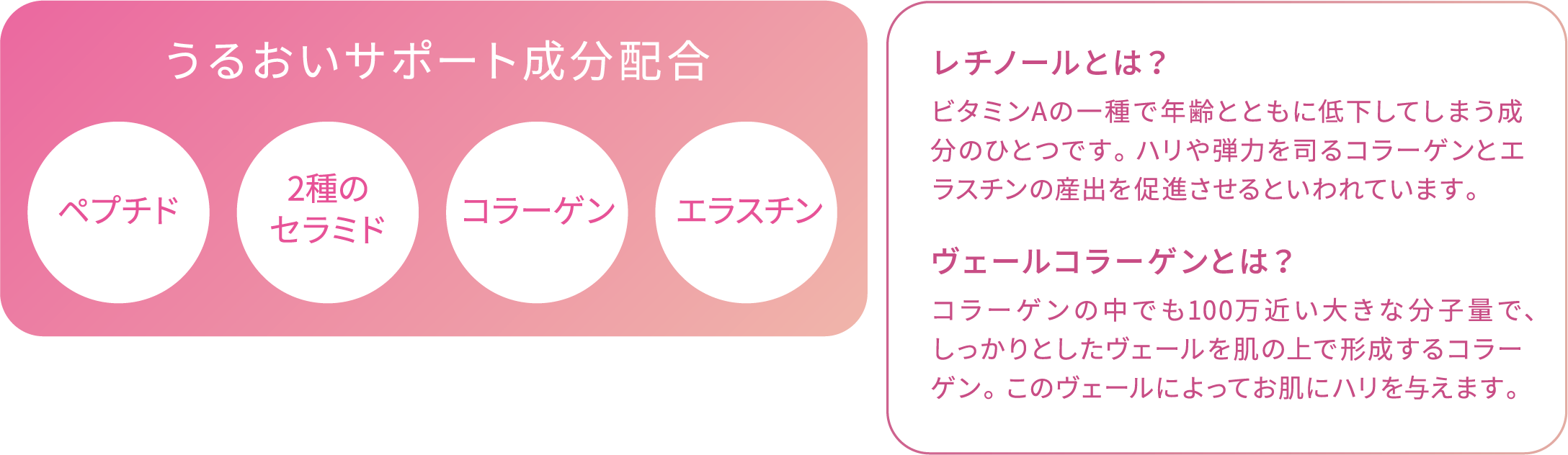 ピンクのピュア ナチュラル」からレチノール※1でボディケアできる