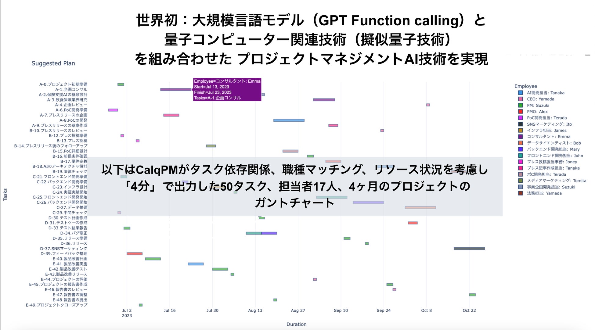 「GPT-4 Function Calling x 擬似量子技術で数ヶ月分のスケジュールを4分で生成!プロジェクトマネジメントの効率化に革命をもたらす」 「GPT-4 Function Calling x 擬似量子技術で数ヶ月分のスケジュールを4分で生成!プロジェクトマネジメントの効率化に革命をもたらす」