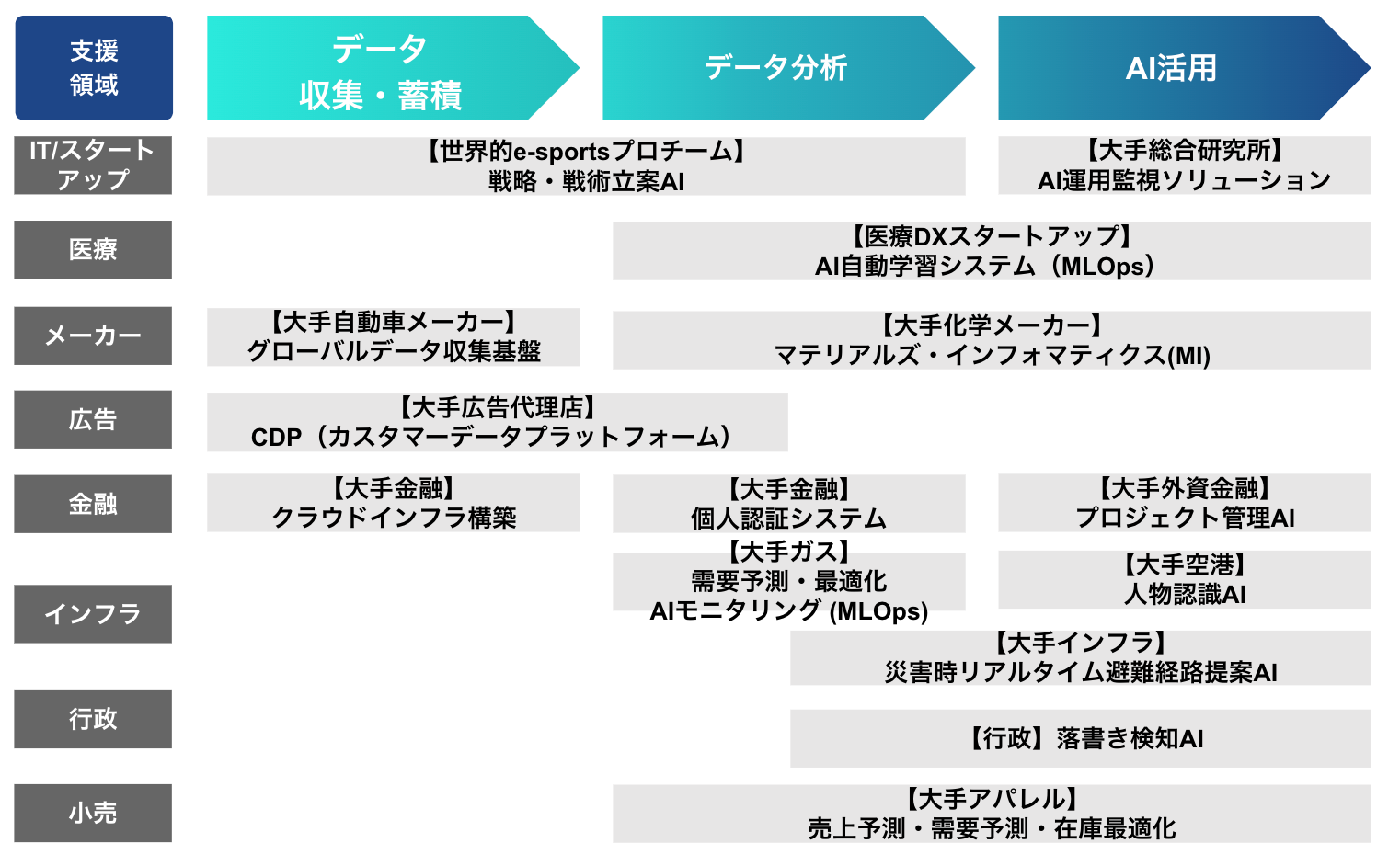 株式会社KandaQuantumの取引実績