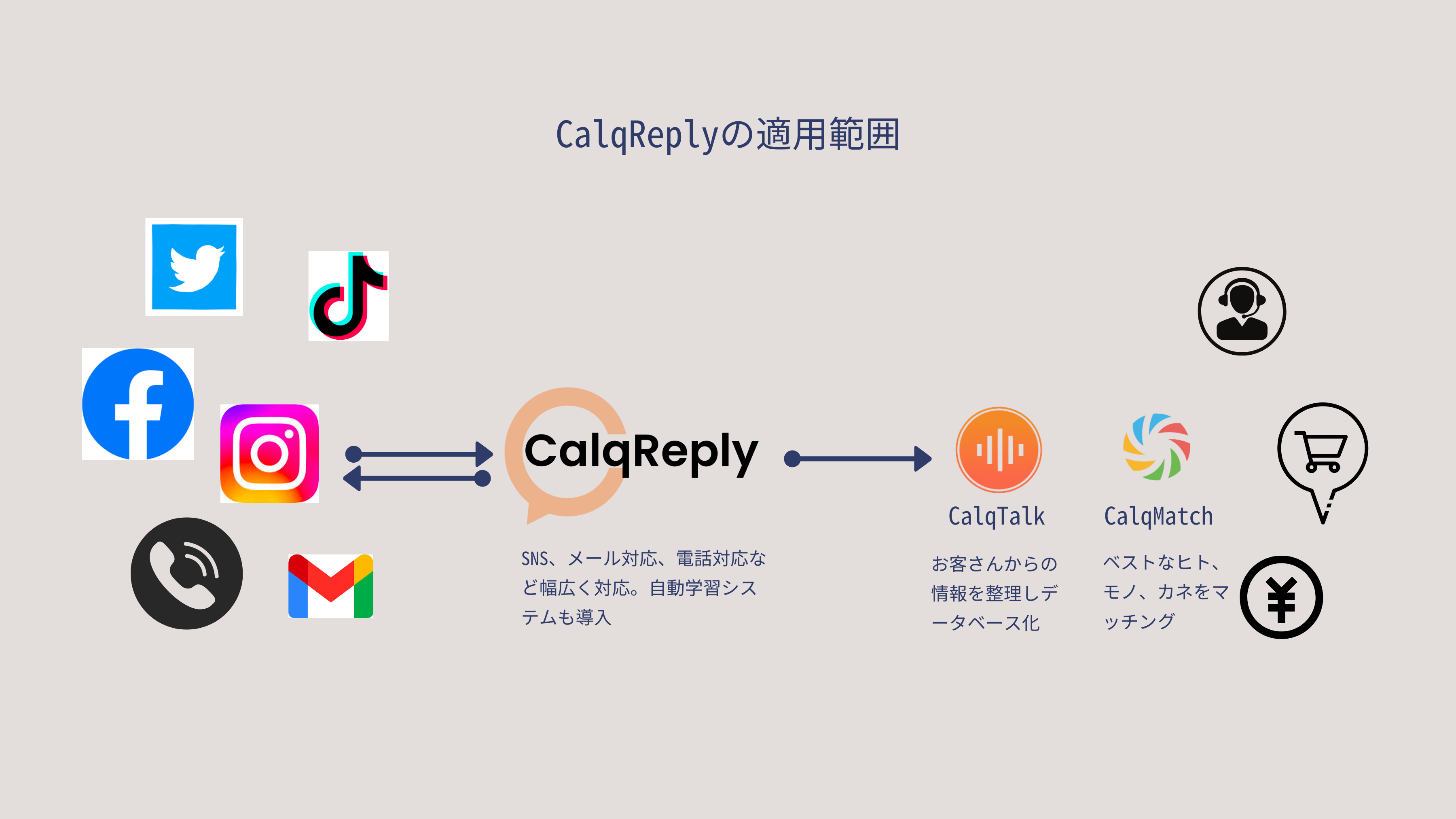 返答生成AI「CalqReply」が変える対人コミュニケーションの新常識