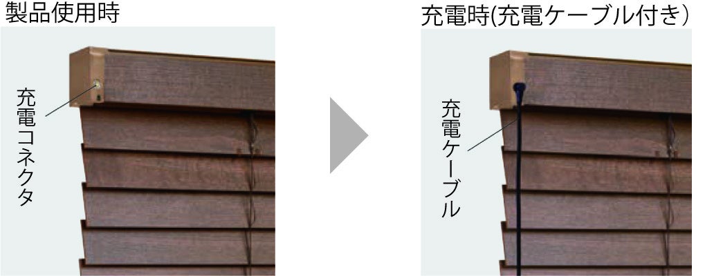 充電コネクタに、付属のマグネット式充電ケーブルで充電