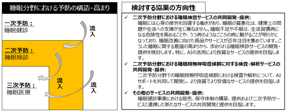 アイ・エム・アイ株式会社と東大発ベンチャーのACCELStarsが業務提携の
