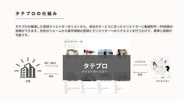 TATE-PROサービス画面