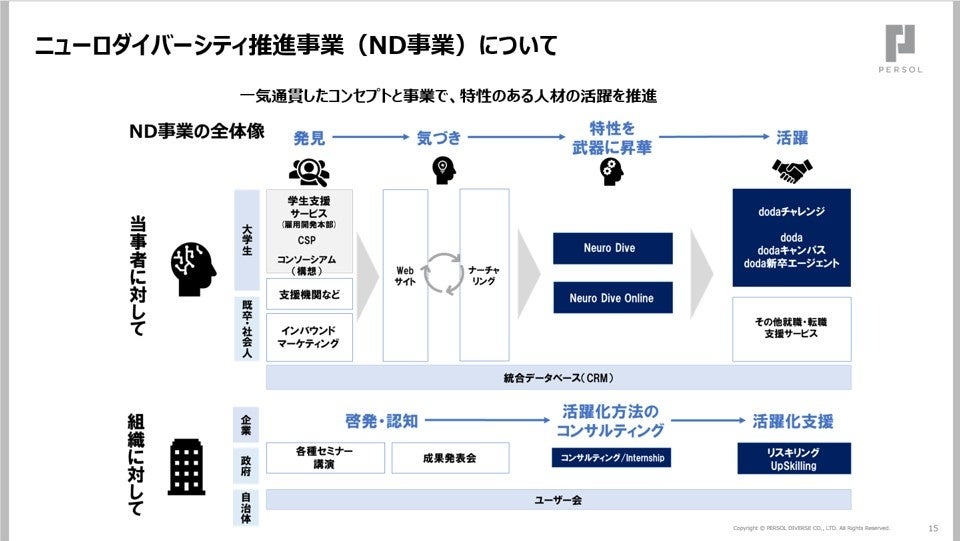 パーソルダイバースのニューロダイバーシティ推進事業