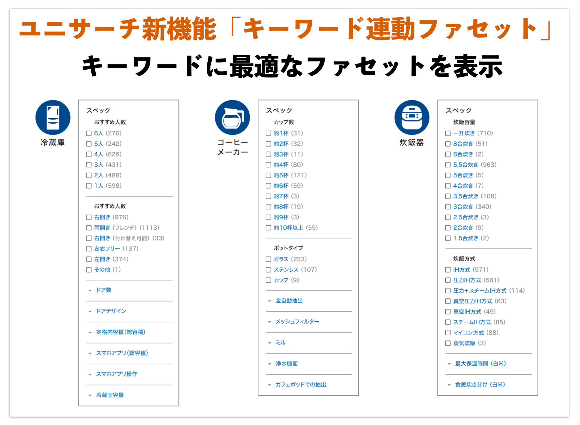 確認 専用ページ AIでもっと選びやすく！ サイト内検索ユニサーチで新機能「キーワード