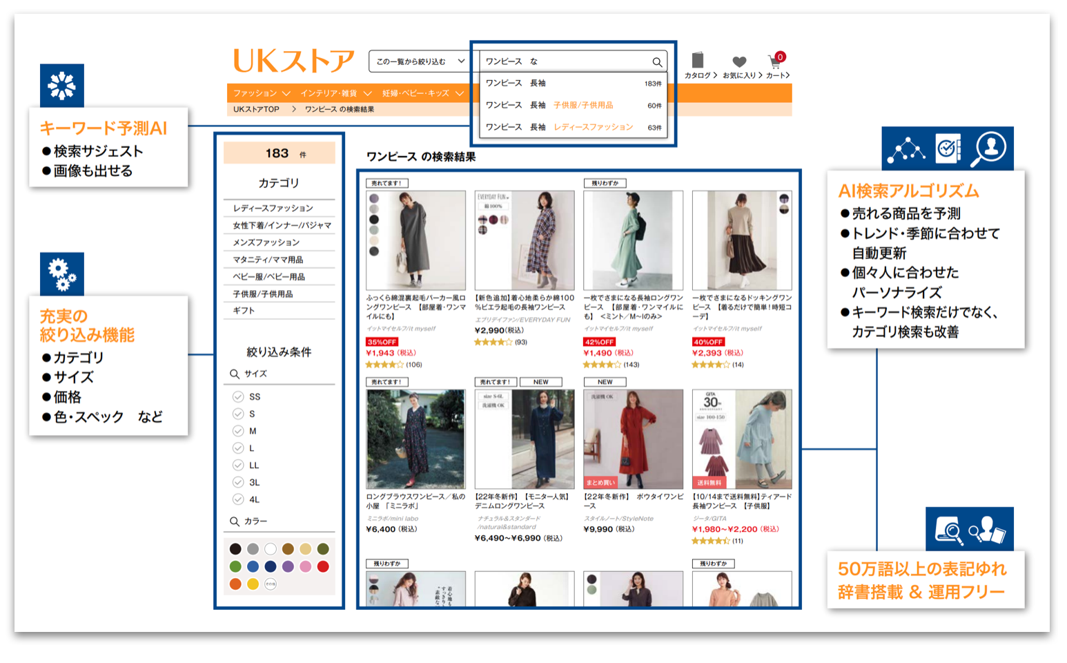 ユニサーチ機能図