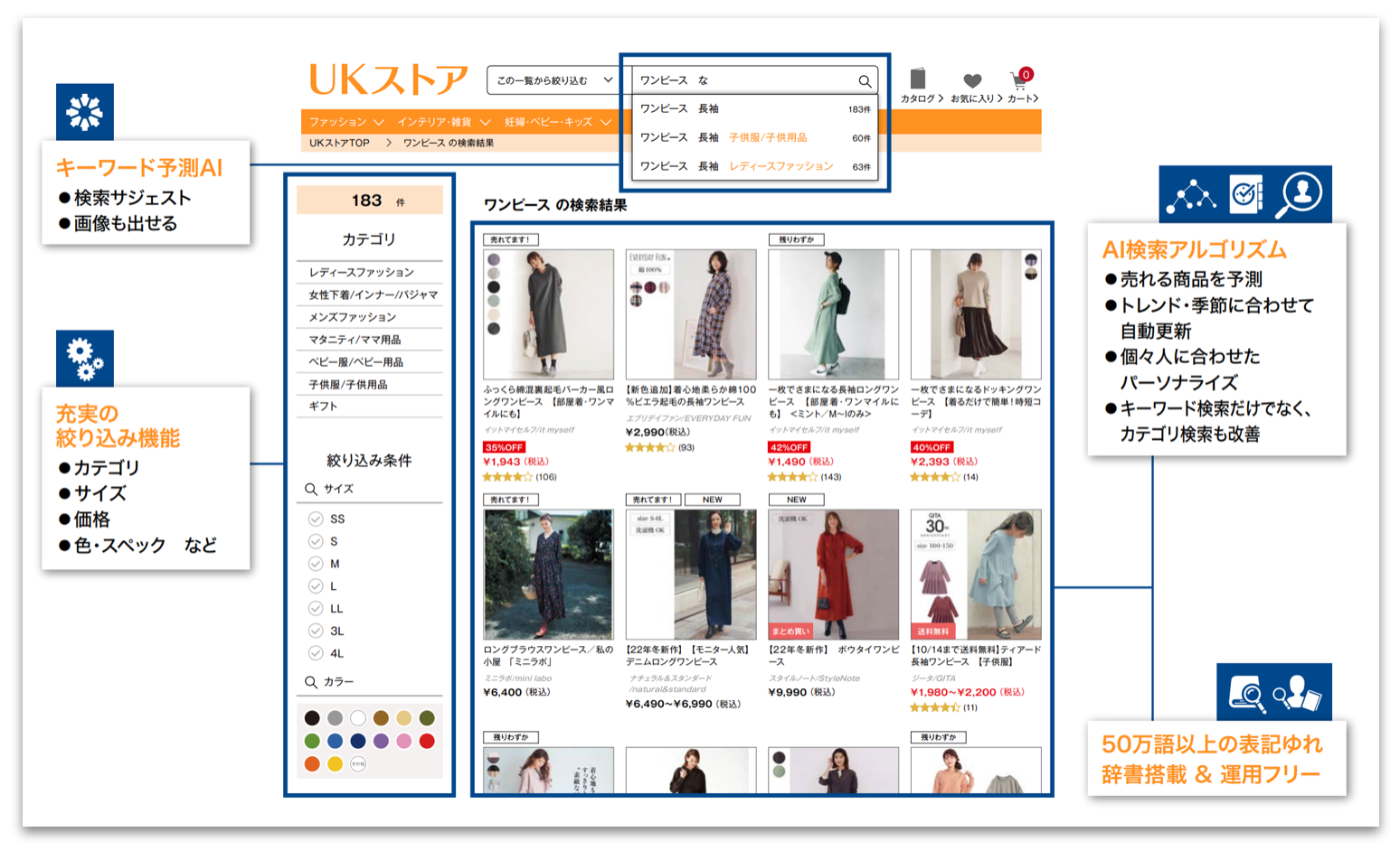 ユニサーチ画面例