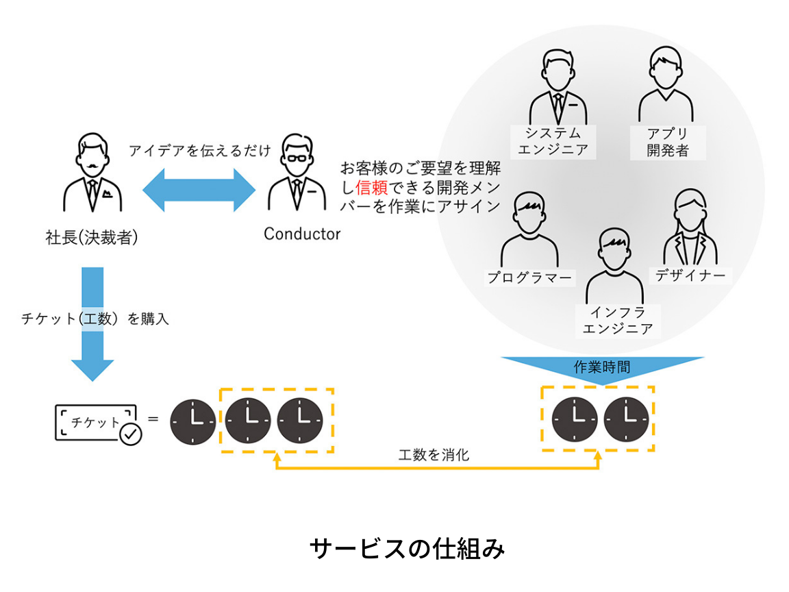 サービスイメージ