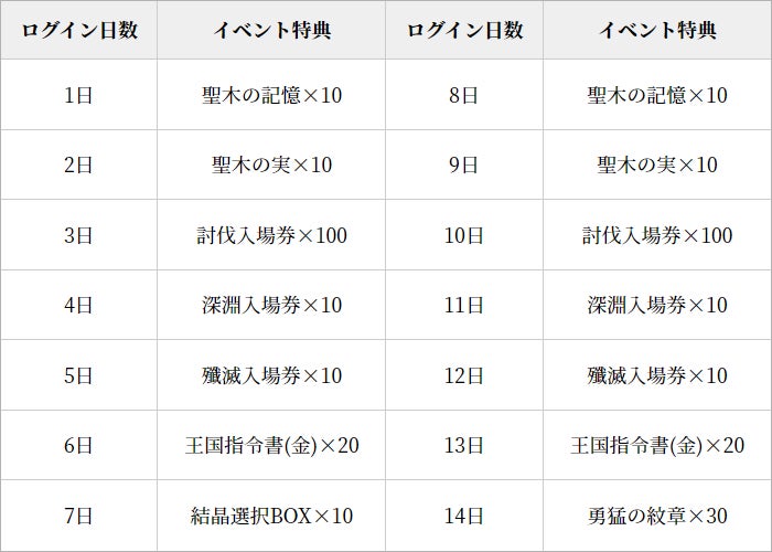 【グランサガ】ログインで「モロのぬいぐるみ」がもらえる!豪華ログインボーナス開催中! 【グランサガ】ログインで「モロのぬいぐるみ」がもらえる!豪華ログインボーナス開催中!