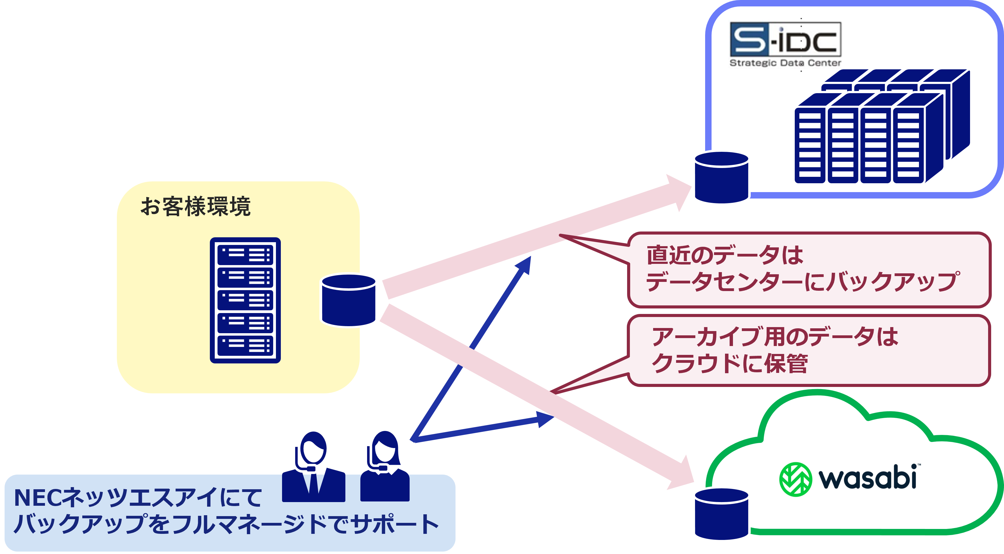 ストック・ビジネスのやり方 ストックビジネスアカデミー会員※新規募集【休止】（制度変更のため