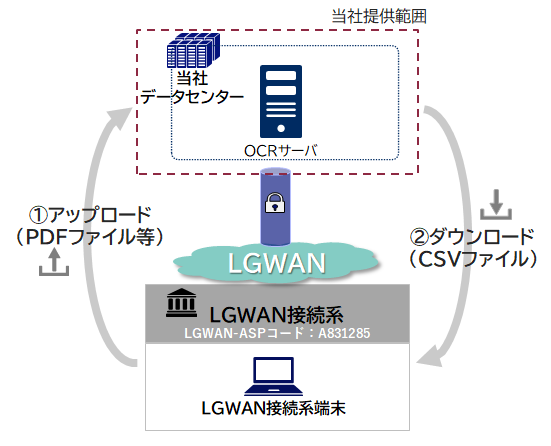 サービス利用イメージ