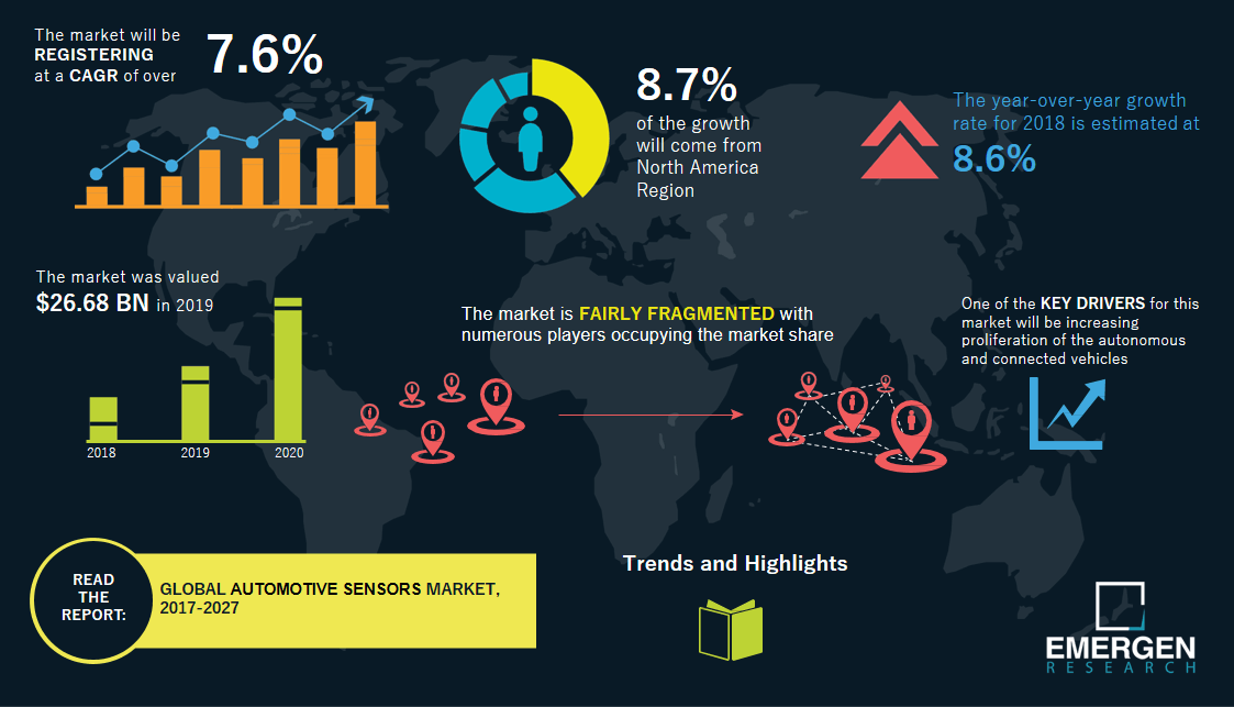 自動車用センサーの市場規模