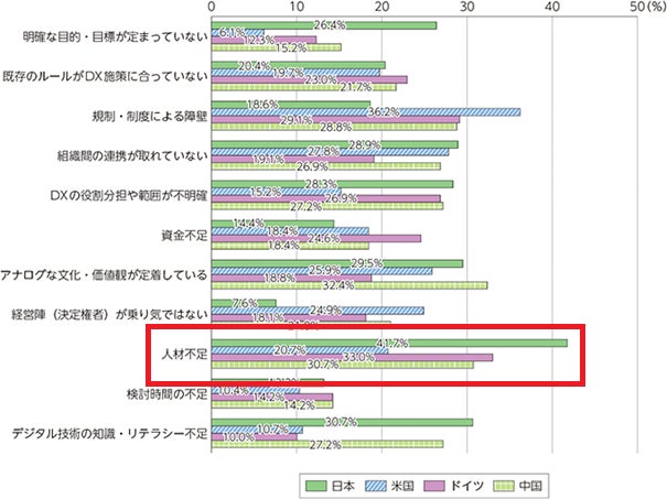 Tygraph AvePoint、Microsoft 365利活用状況分析ツール『tyGraph(タイグラフ)』に新機能搭載 | AvePoint Japan ...