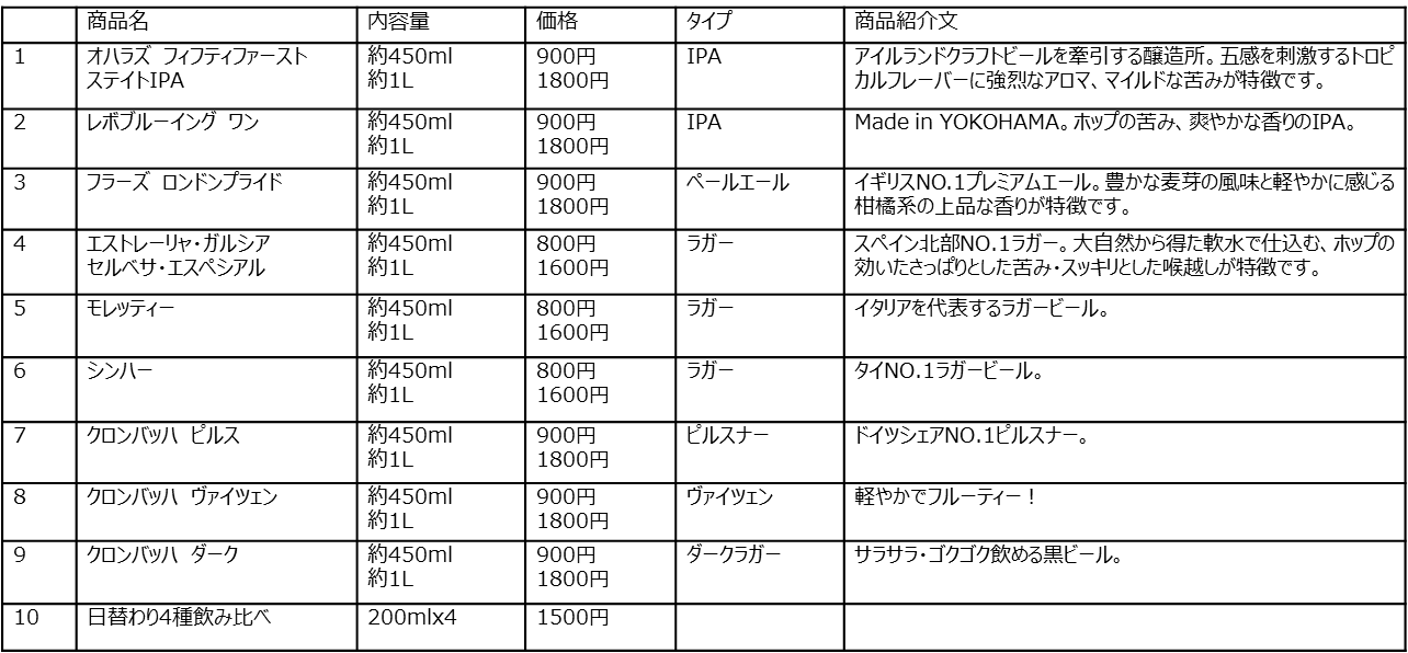 クラフトビールラインナップ一覧