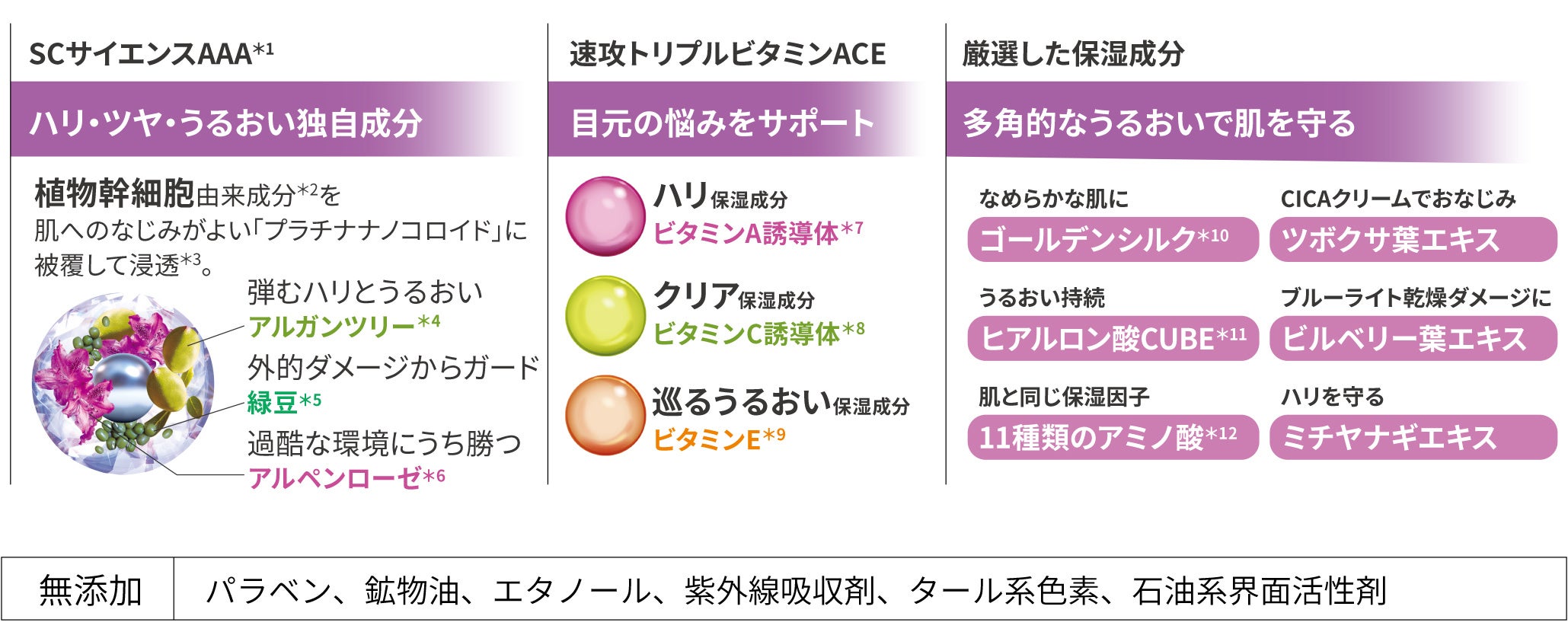 新感覚！貼るエイジングケアクリーム」濃厚クリームを目元・口元
