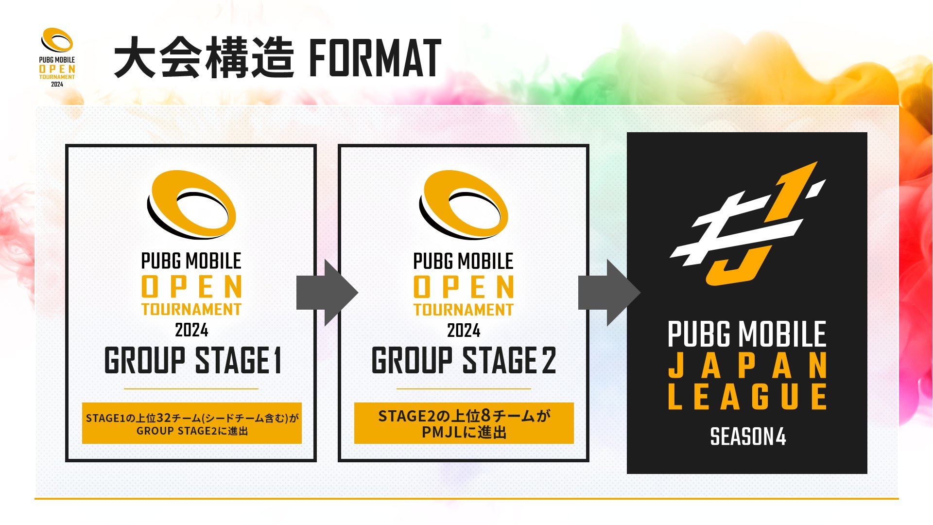 PMOT 2024 Phase1: PUBG MOBILE OPEN TOURNAMENT 開幕! PMOT 2024 Phase1: PUBG MOBILE OPEN TOURNAMENT 開幕!