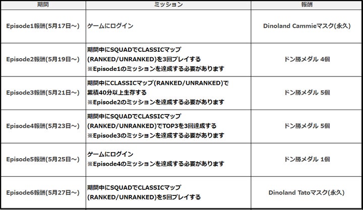 『PUBG MOBILE』日本リリース5周年を記念した感謝企画実施とVersion 2.6.0のアップデートのお知らせ! | KRAFTON ...