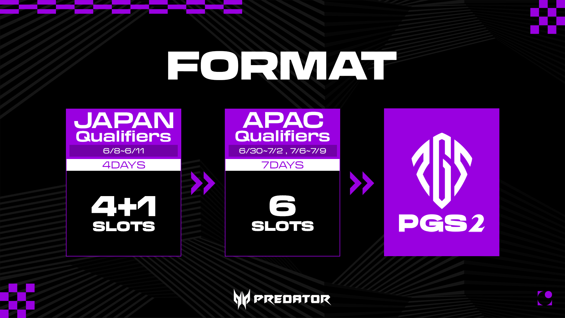 『PUBG』eスポーツ大会「PGS 2」日本地域予選が開幕！24チームが激突、出場権と賞金総額2億7000万円をかけた戦いが繰り広げられる。公式Twitterやサイトで情報をチェック！