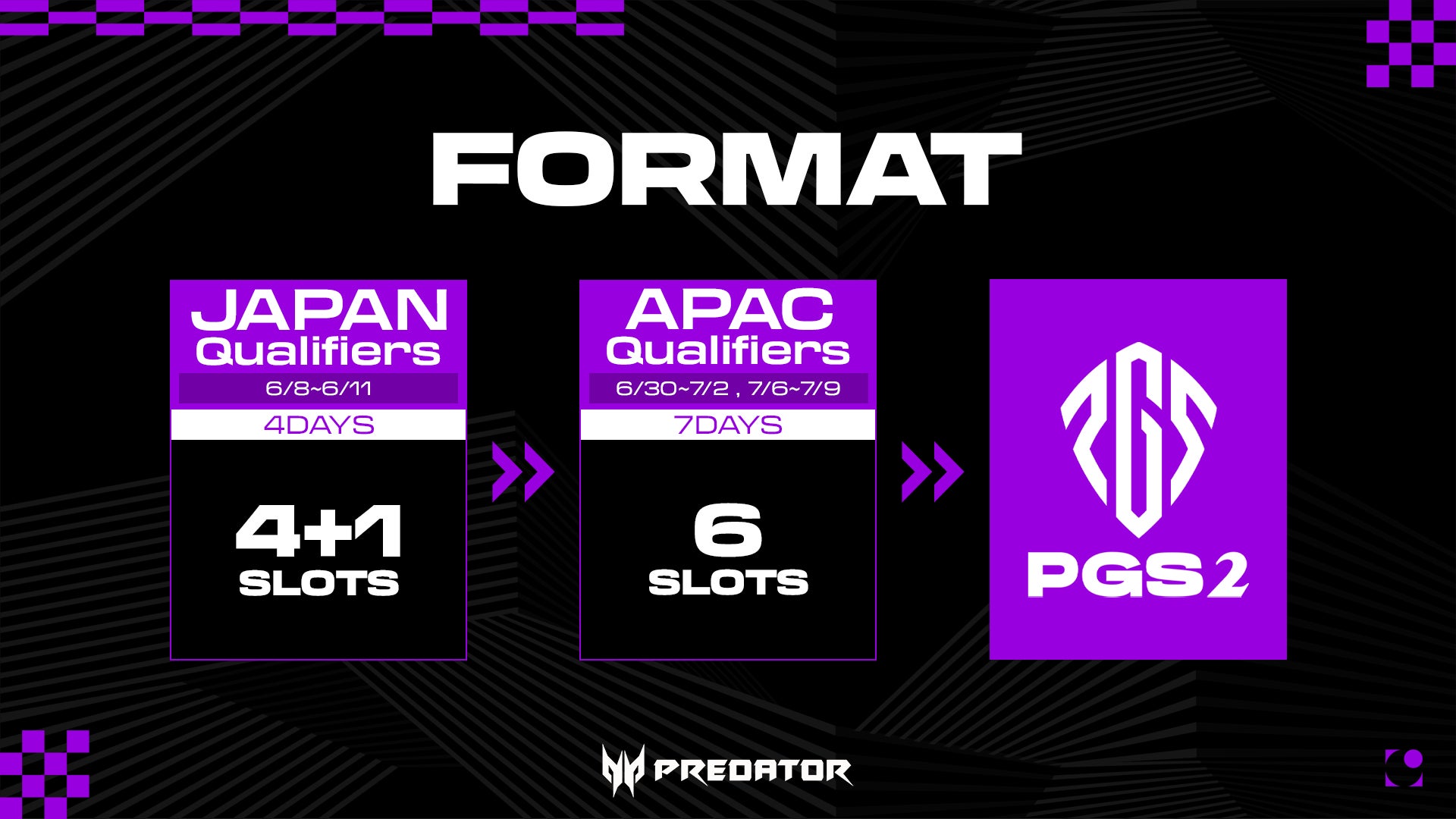 『PUBG』eスポーツ大会「PGS 2」日本地域予選が開幕!24チームが激突、出場権と賞金総額2億7000万円をかけた戦いが繰り広げられる。公式Twitterやサイトで情報をチェック! 『PUBG』eスポーツ大会「PGS 2」日本地域予選が開幕!24チームが激突、出場権と賞金総額2億7000万円をかけた戦いが繰り広げられる。公式Twitterやサイトで情報をチェック!