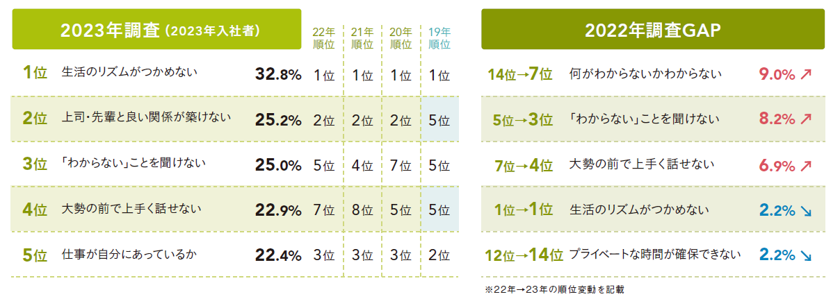 新版本 野外勤務の参考 楽天市場】作業服 ブルゾン 作業着 レディース ジャケット 帯電防止