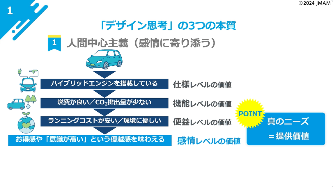 絶対変革 : あらゆる変革の原点となるネオデジタル思考活用法入門 絶対変革 : あらゆる変革の原点となるネオデジタル思考活用法入門