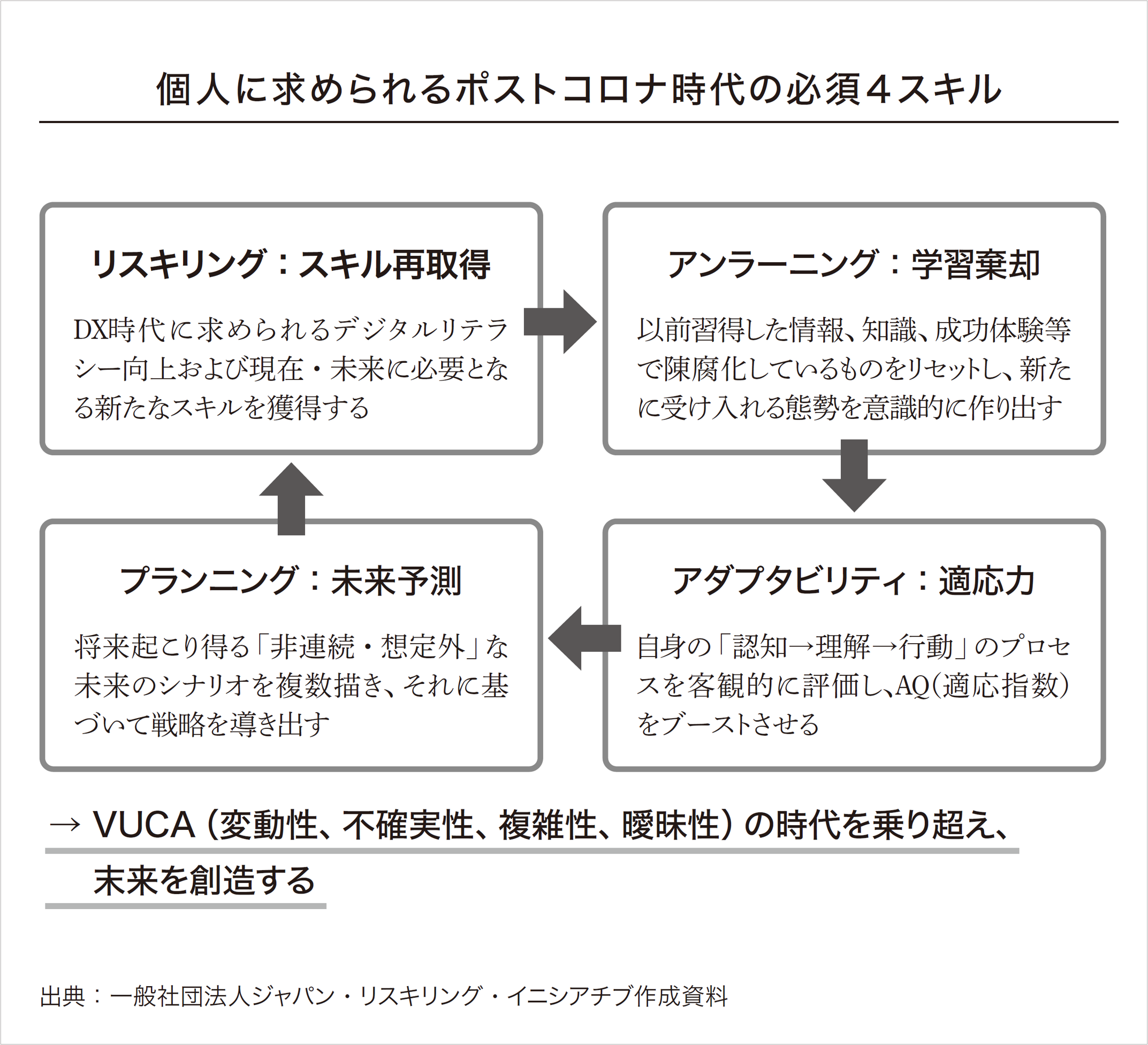 学び直し リスキリング 教養学習 18冊セット 副業につながる大人の学び