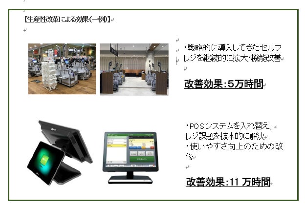 生産性改革による効果(一例)