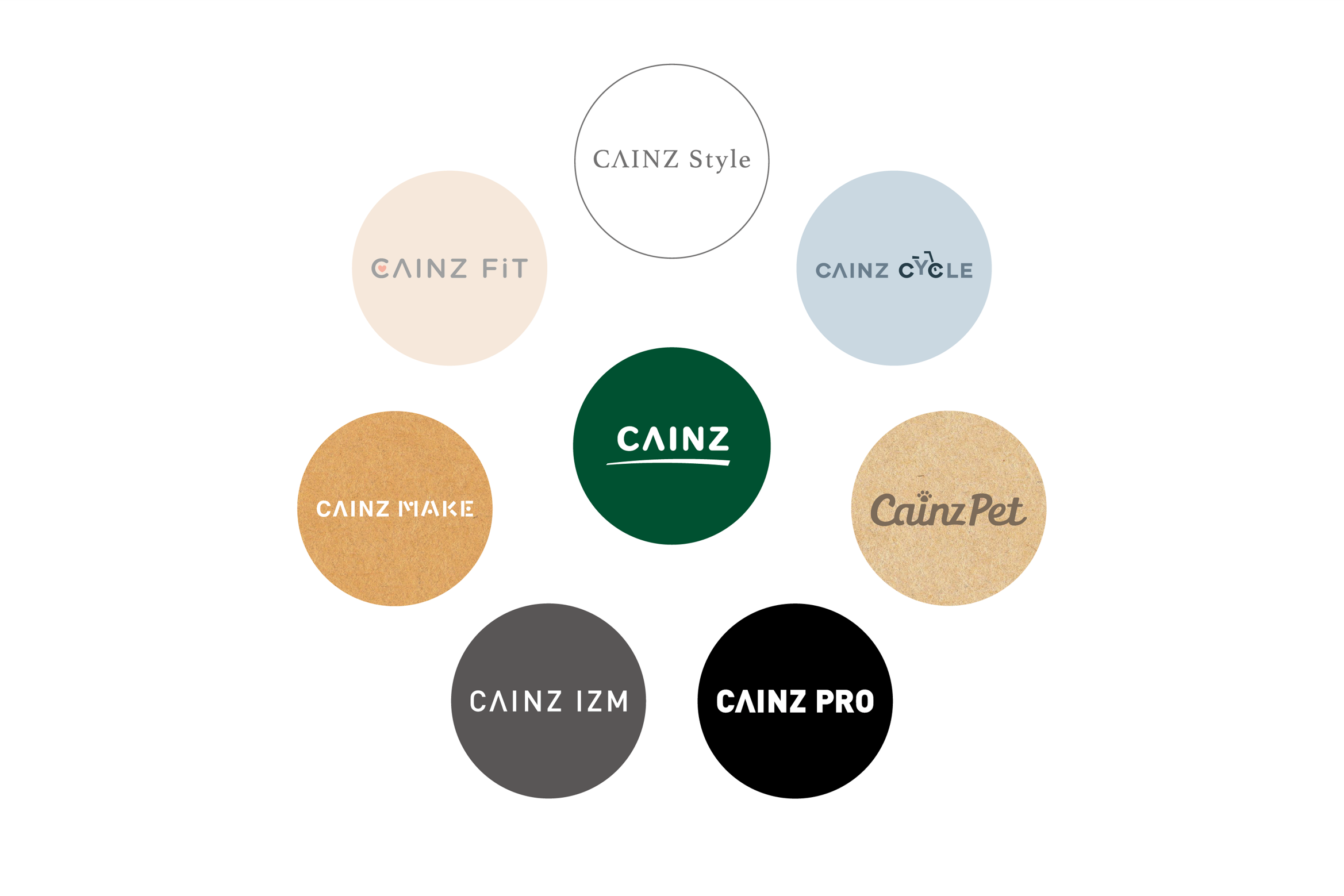 8つのプロダクトブランド