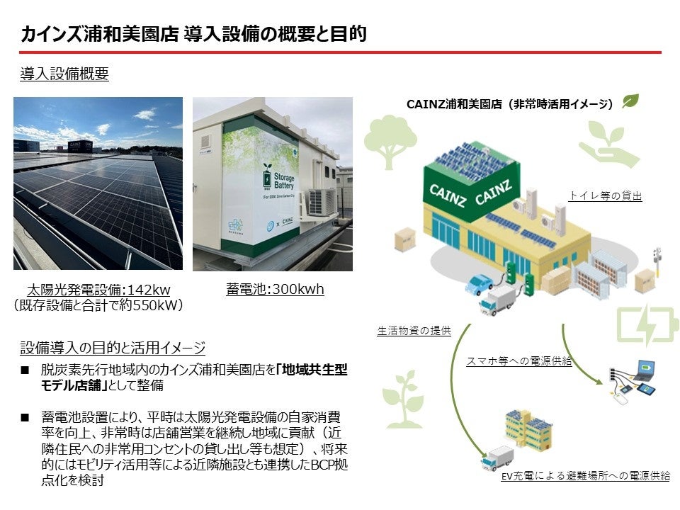 カインズ浦和美園店 脱炭素先行地域における取組概要
