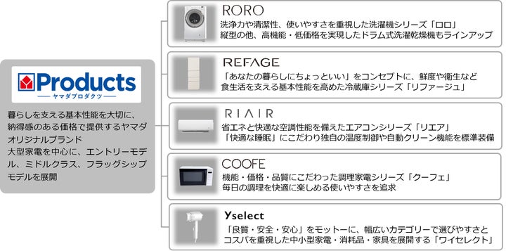 ヤマダオリジナルエアコン「RIAIR」シリーズ第6弾!2026年モデル登場 ヤマダオリジナルエアコン「RIAIR」シリーズ第6弾!2026年モデル登場
