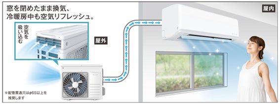 空気はもっとキレイになる”ヤマダオリジナル・換気機能付きエアコン 5 空気はもっとキレイになる”ヤマダオリジナル・換気機能付きエアコン 5