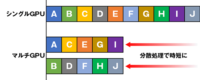 TSUKUMO】NVIDIA RTX 6000 Ada 世代 グラフィックスを2枚搭載した