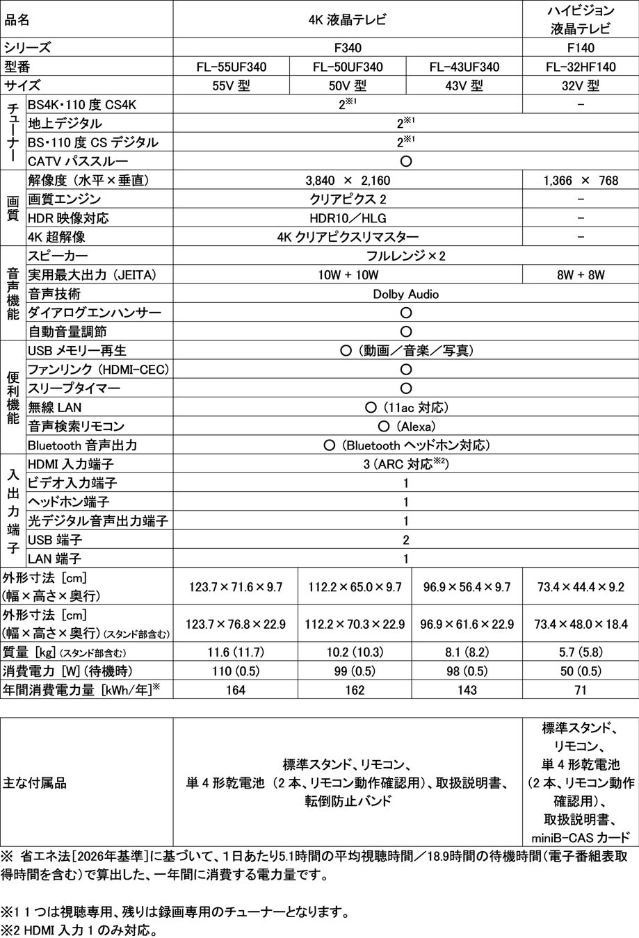FUNAI Fire TV搭載スマートテレビ 技術仕様