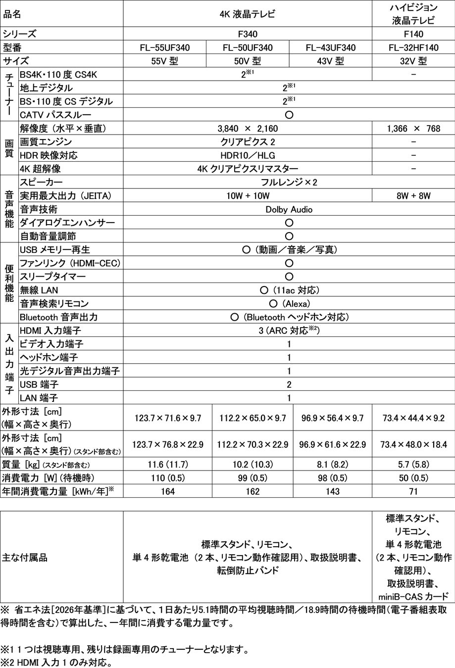 FUNAI Fire TV搭載スマートテレビ　技術仕様